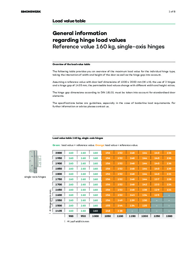 Hinge load values, SIMONSWERK recommendations