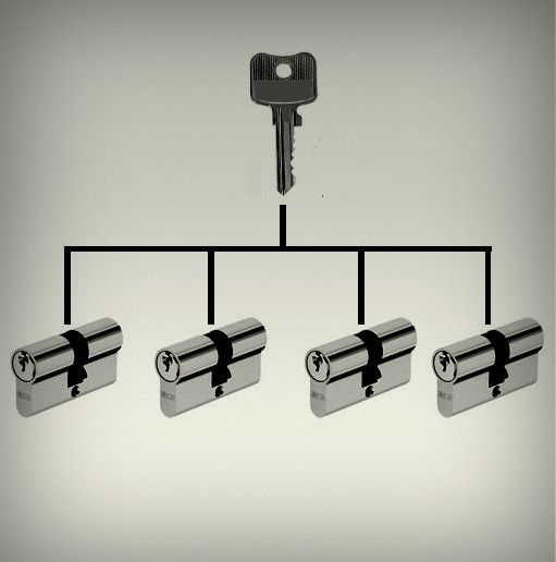 Service - profile cylinder adaption for equal locking system